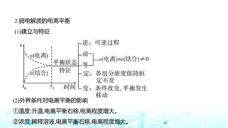 新高考化学复习专题一0二弱电解质的电离平衡和溶液的酸碱性教学课件第3页