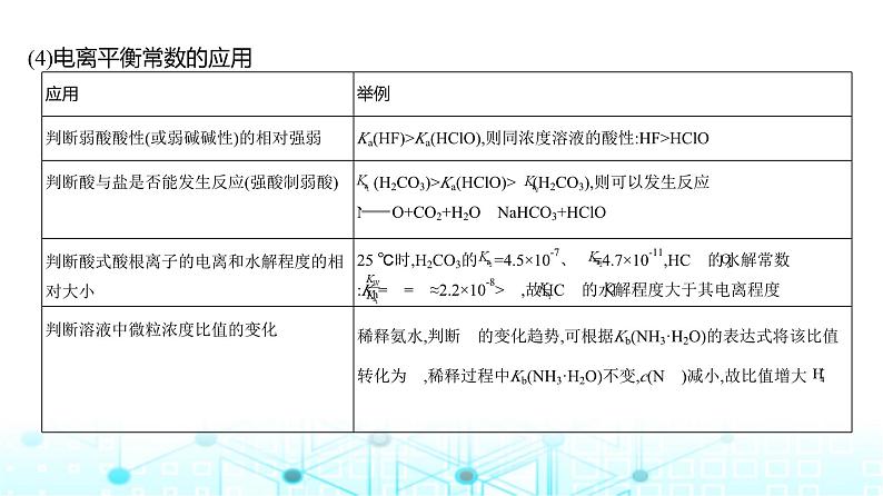 新高考化学复习专题一0二弱电解质的电离平衡和溶液的酸碱性教学课件第8页