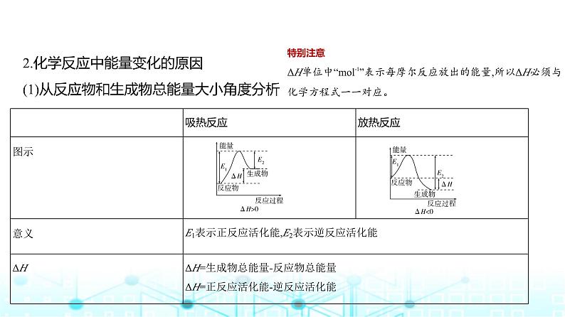 新高考化学复习专题九化学反应的热效应教学课件第3页