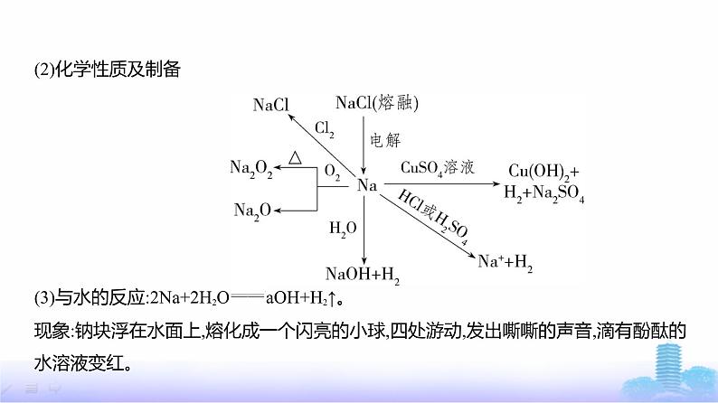 浙江版高考化学复习专题五金属及其化合物教学课件第3页