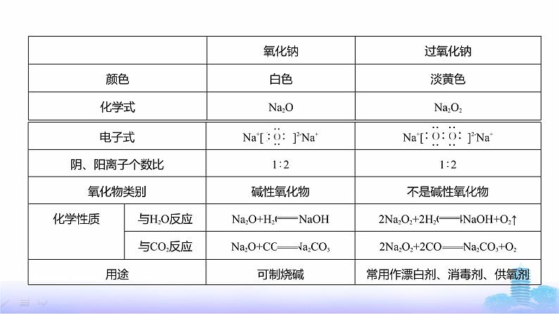 浙江版高考化学复习专题五金属及其化合物教学课件第5页