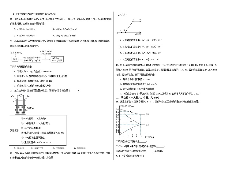 山西省部分学校2022-2023学年高一下学期4月期中考试 化学试题第2页