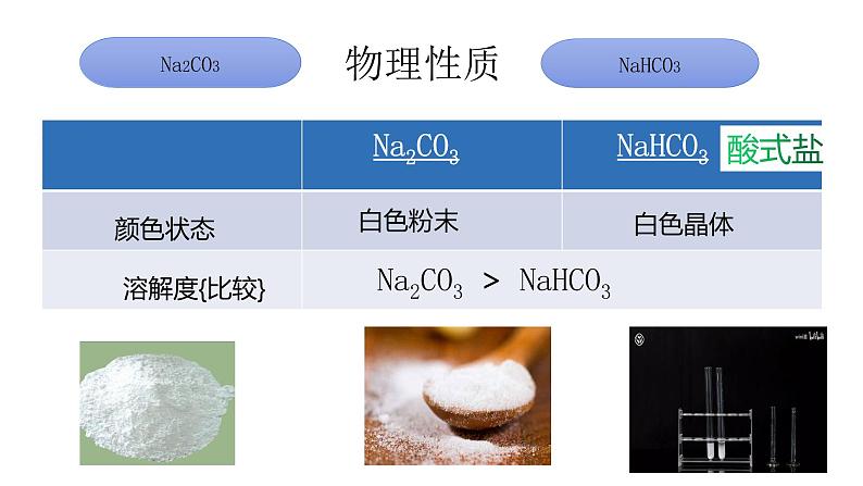 2024-2025学年鲁科版新教材必修第一册 第1章 微项目 探秘膨松剂——体会研究物质性质的方法和程序的实用价值 课件06