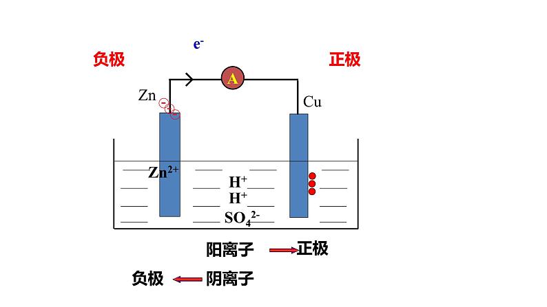2024-2025学年苏教版新教材选择性必修一 专题1第二单元 化学能与电能的转化(第1课时) 课件06
