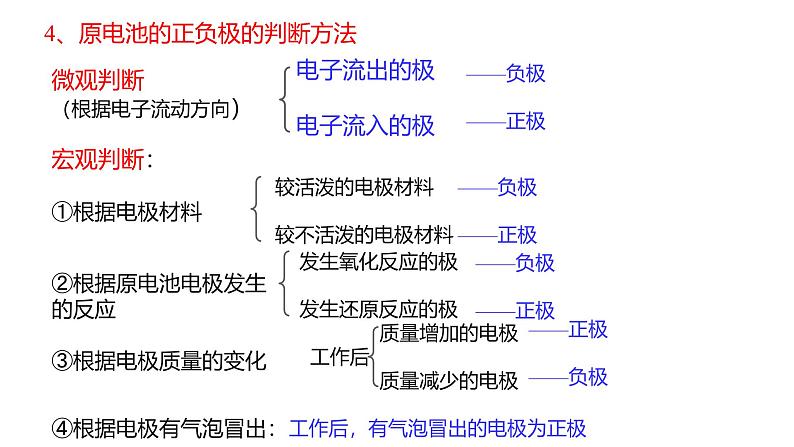 2024-2025学年苏教版新教材选择性必修一 专题1第二单元 化学能与电能的转化(第1课时) 课件08