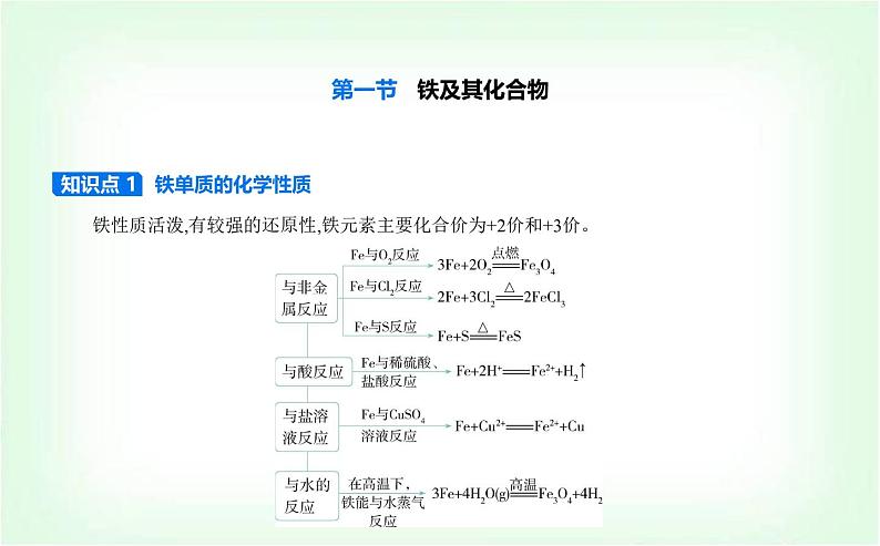 人教版高中化学必修第一册第三章铁金属材料第一节铁及其化合物课件第1页