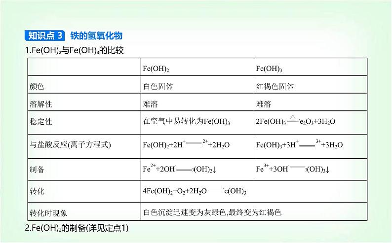 人教版高中化学必修第一册第三章铁金属材料第一节铁及其化合物课件第4页