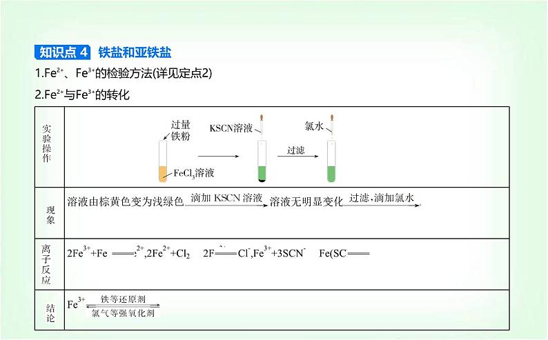 人教版高中化学必修第一册第三章铁金属材料第一节铁及其化合物课件第5页