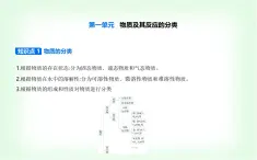 苏教版高中化学必修第一册专题一物质的分类及计量第一单元物质及其反应的分类课件