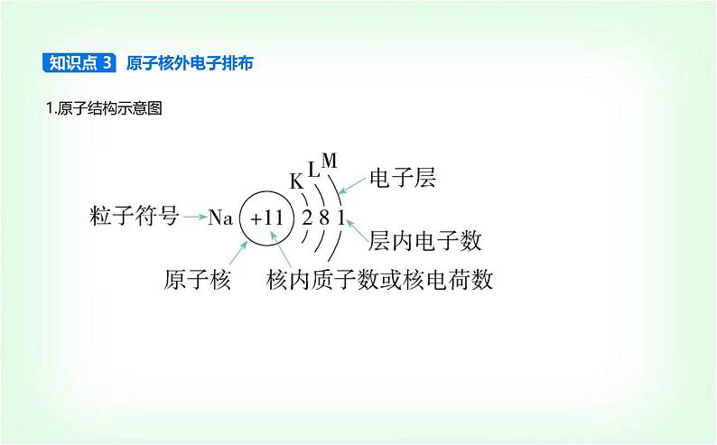 苏教版高中化学必修第一册专题二研究物质的基本方法第三单元人类对原子结构的认识课件第4页