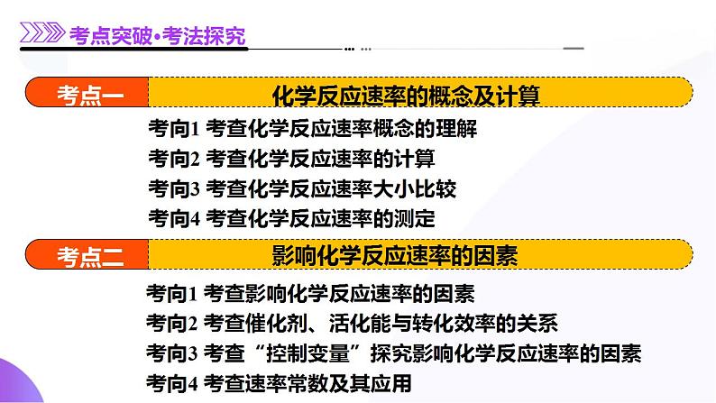 第01讲 化学反应速率及影响因素(课件)-2025年高考化学一轮复习讲练测(新教材新高考)第8页