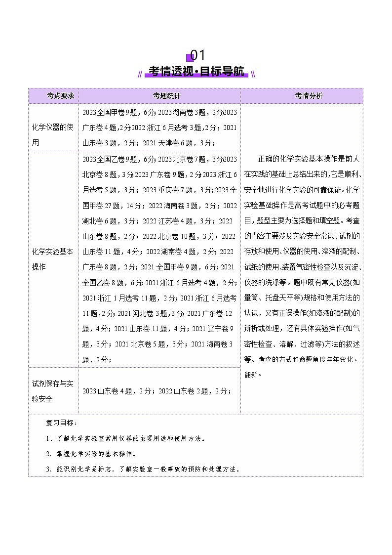 第01讲 化学实验的常用仪器和基本操作(讲义)(学生版) 2025年高考化学一轮复习讲练测(新教材新高考)第2页