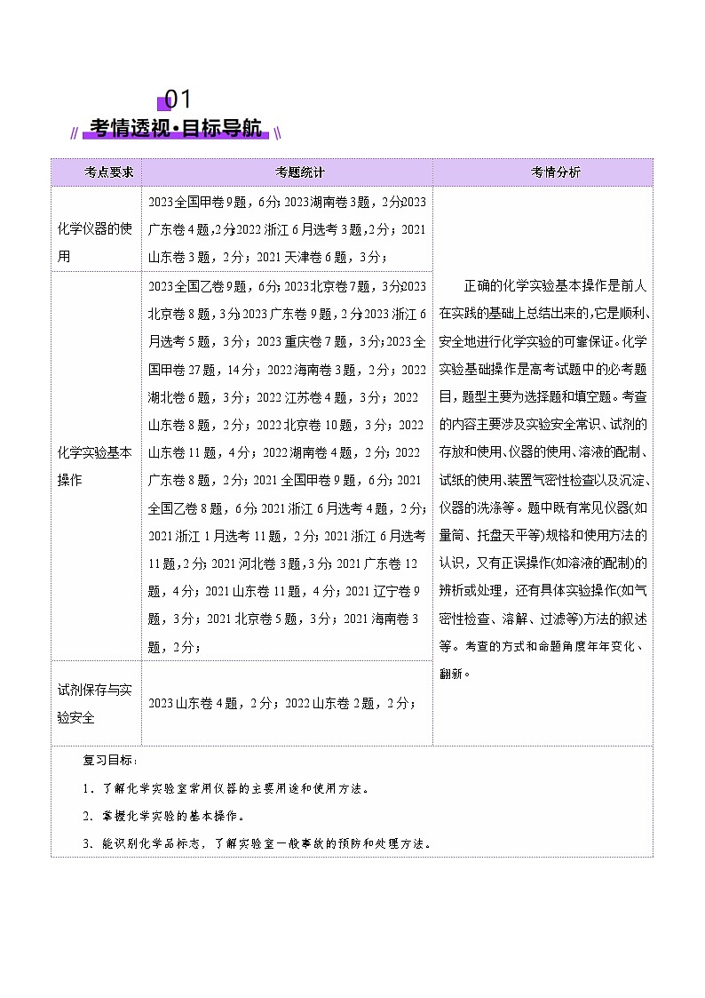第01讲 化学实验的常用仪器和基本操作(讲义)(教师版) 2025年高考化学一轮复习讲练测(新教材新高考)第2页