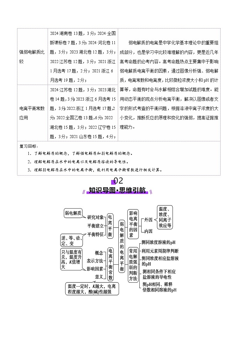第01讲 电离平衡(讲义)(学生版) 2025年高考化学一轮复习讲练测(新教材新高考)第2页