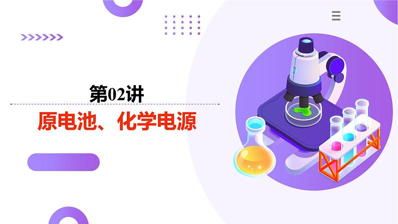 第02讲 原电池、化学电源(课件)-2025年高考化学一轮复习讲练测(新教材新高考)第1页