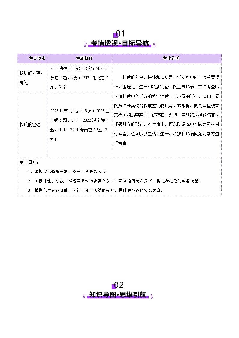 第02讲 物质的分离、提纯与检验(讲义)(含答案) 2025年高考化学一轮复习讲练测(新教材新高考)02