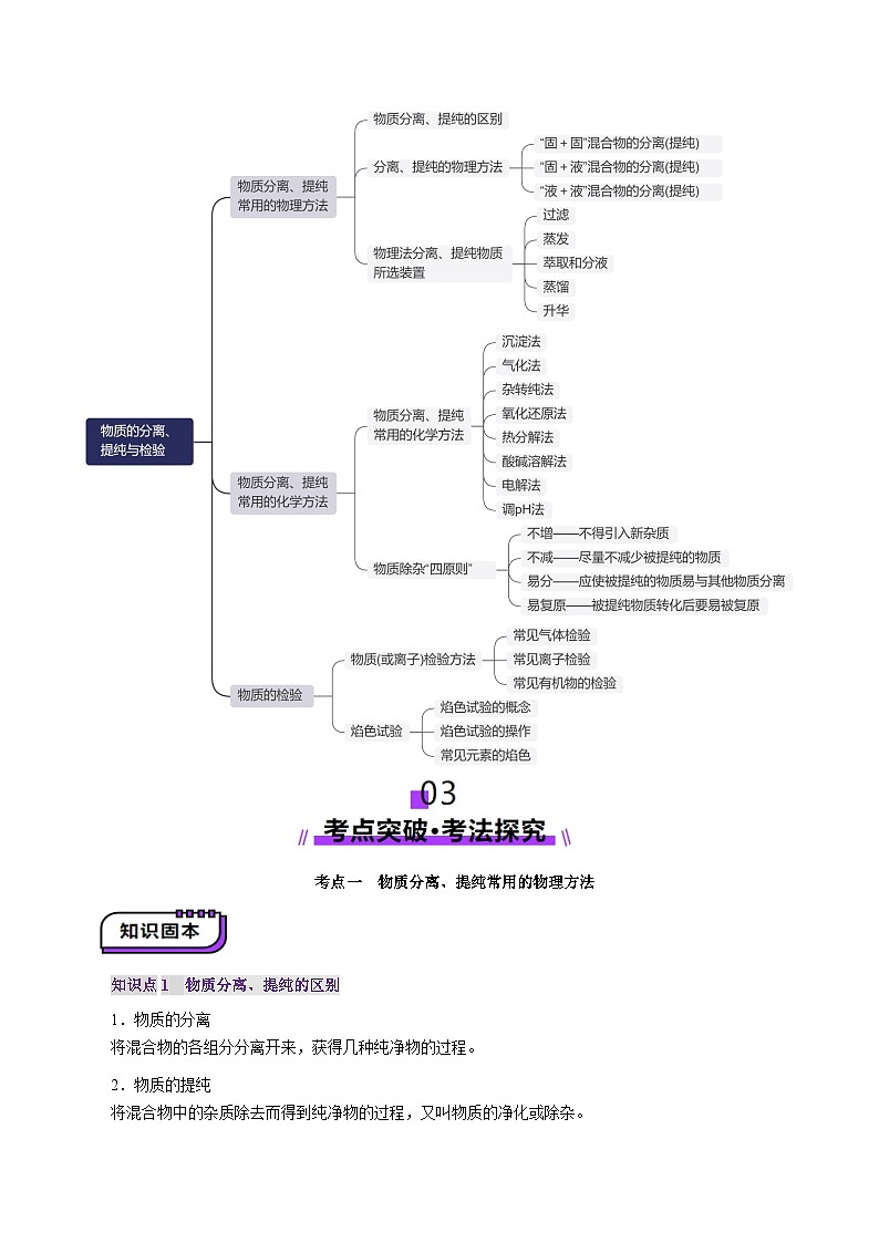 第02讲 物质的分离、提纯与检验(讲义)(含答案) 2025年高考化学一轮复习讲练测(新教材新高考)03