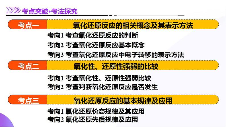 第04讲 氧化还原反应的基本概念和规律(课件)-2025年高考化学一轮复习讲练测(新教材新高考)第7页