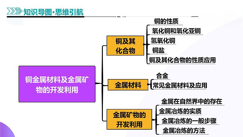 第04讲 金属材料及金属矿物的开发利用(课件)-2025年高考化学一轮复习讲练测(新教材新高考)第5页