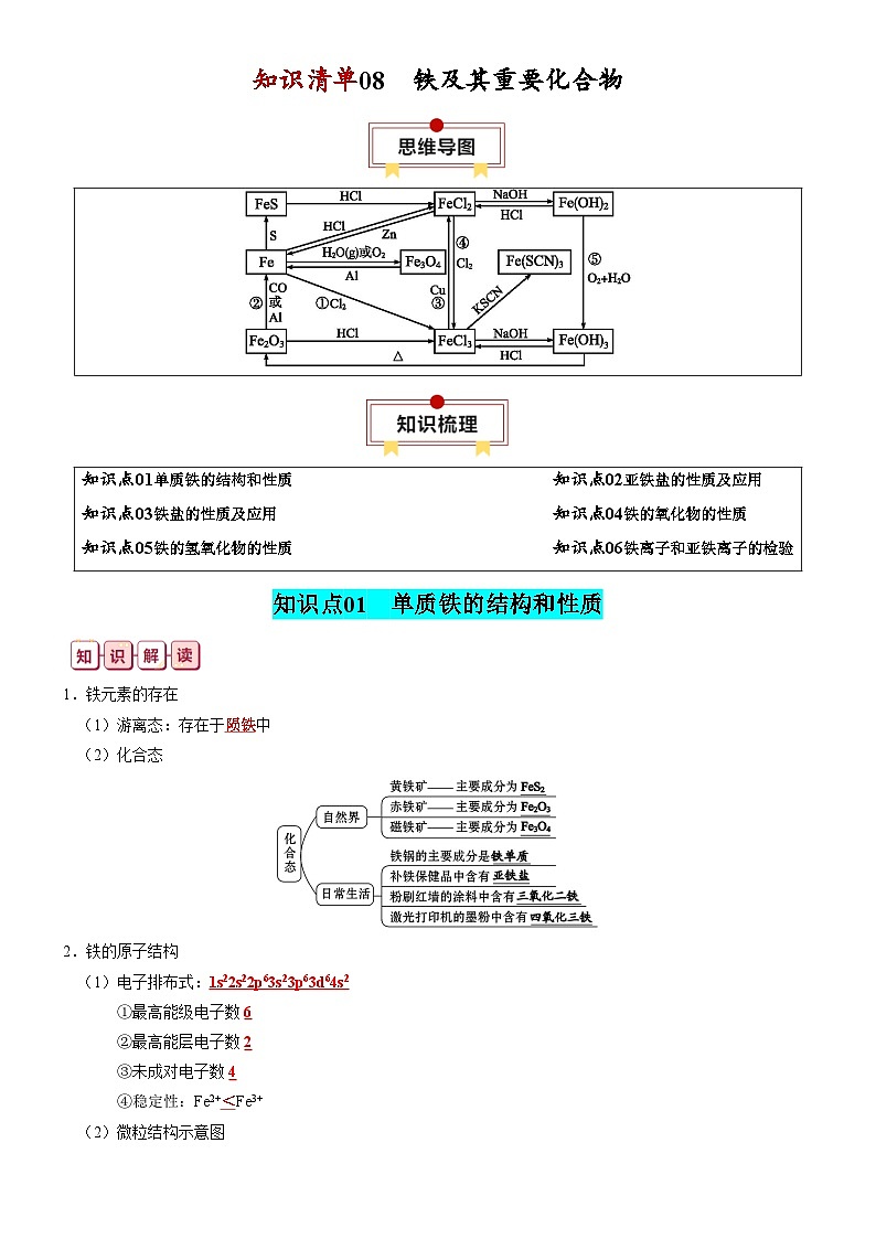 知识清单08 铁及其重要化合物-【复习清单】2024年高考化学一轮复习知识清单第1页