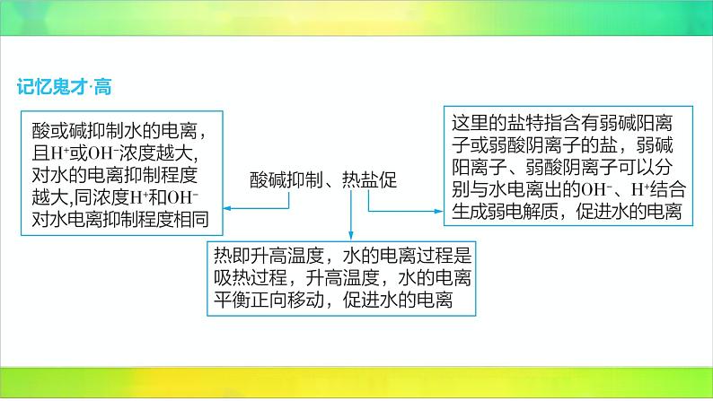 2025届高考化学一轮复习鲁科版 第1节 水与水溶液 课件第6页