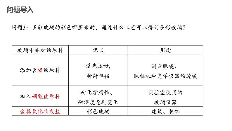 高一下学期化学人教版(2019)必修第二册5.3无机非金属材料 课件第6页