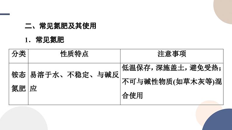 2024-2025学年高一化学(苏教版)必修第二册配套课件 专题7 第三单元 含氮化合物的合理使用第7页