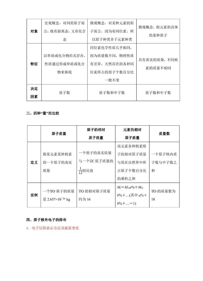 高考化学必背知识与解题秘籍:模块1.3 物质结构 元素周期律(学案)第2页