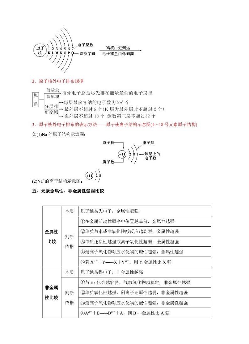 高考化学必背知识与解题秘籍:模块1.3 物质结构 元素周期律(学案)第3页