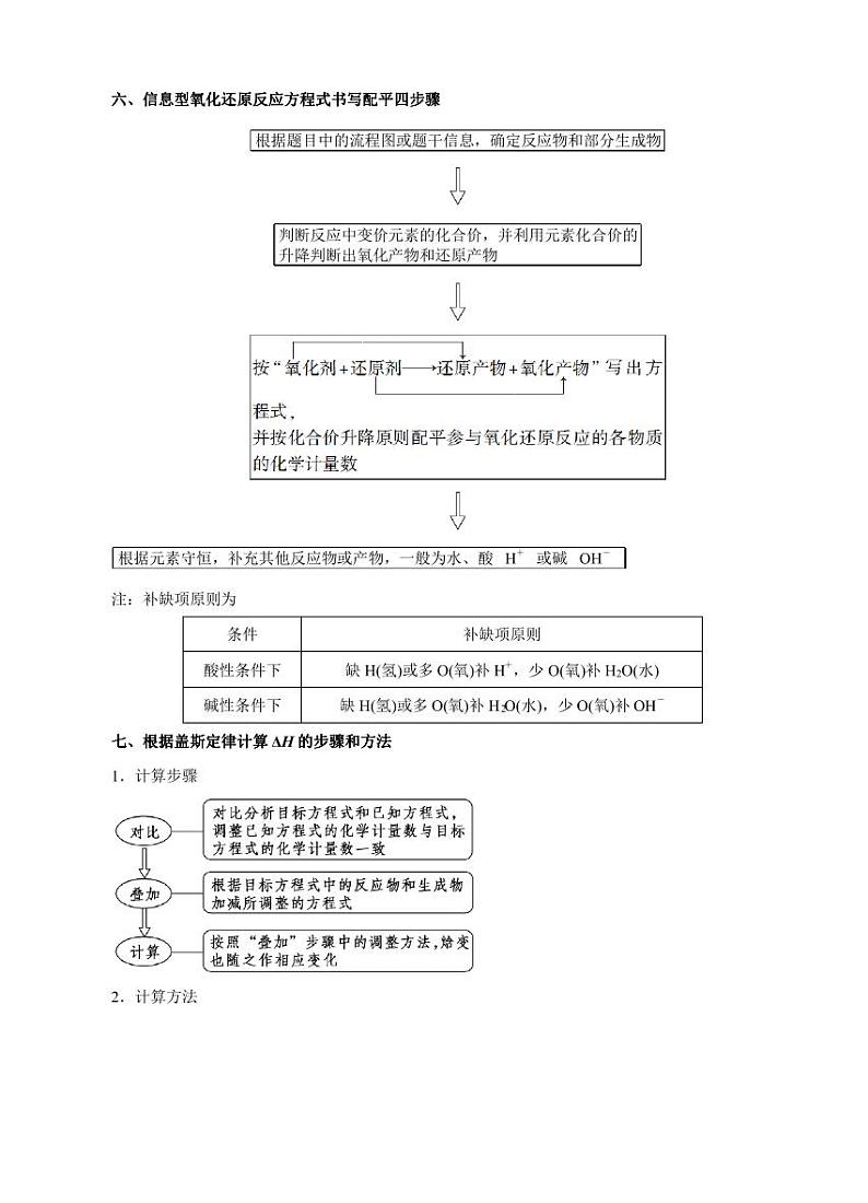 高考化学必背知识与解题秘籍:模块3.3 化学解题思维建模(学案)03