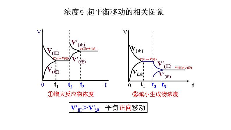 2024-2025学年苏教版新教材选择性必修一 专题2第三单元 化学平衡的移动(第1课时) 课件08