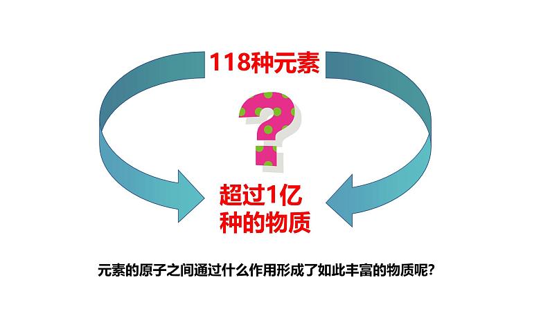 4.3化学键(课件)-2024-2025学年《化学》高中·必修第一册(人教版)第2页