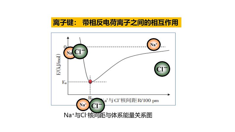 4.3化学键(课件)-2024-2025学年《化学》高中·必修第一册(人教版)第5页