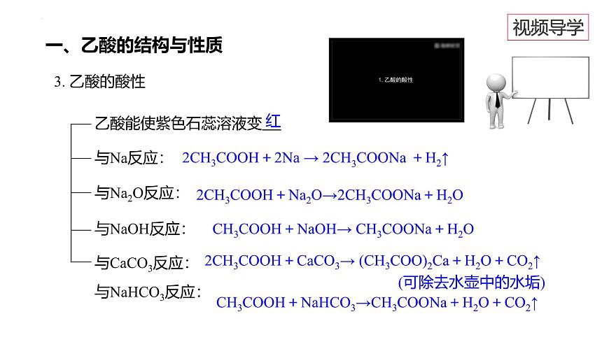 7.3.2乙酸++課件++2023-2024學(xué)年高一下學(xué)期化學(xué)人教版（2019）必修第二冊第8頁