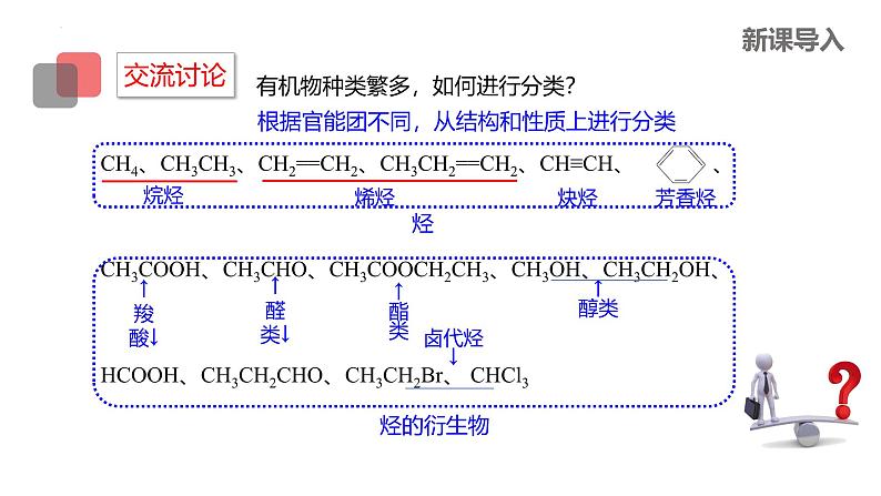 7.3.3官能团和有机化合物的分类+课件++2023-2024学年高一下学期化学人教版(2019)必修第二册 (1)第3页