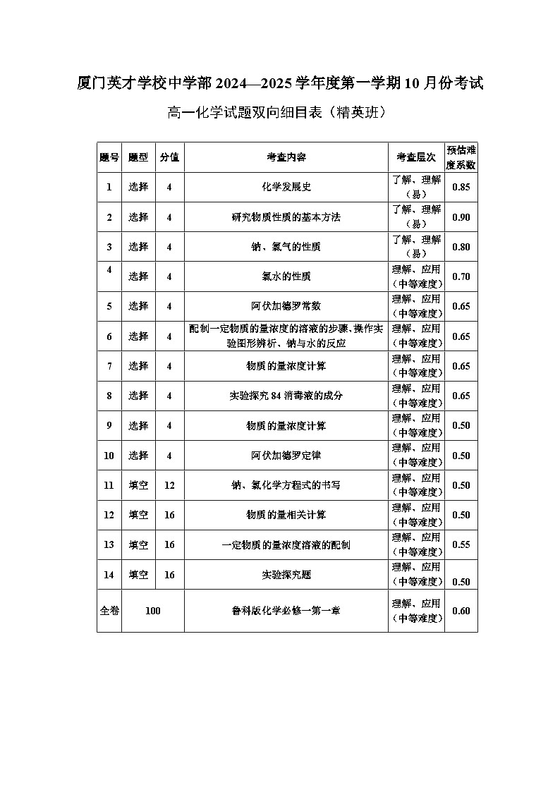 2024—2025学年(上)高一化学(精英班)试题双向细目表第1页