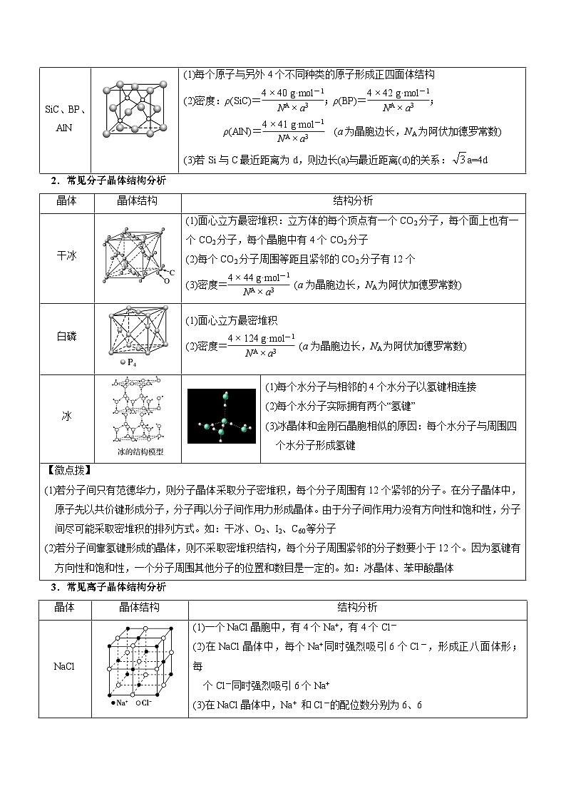 高考化学:晶胞分析技巧与模板构建(学案解析版)第2页