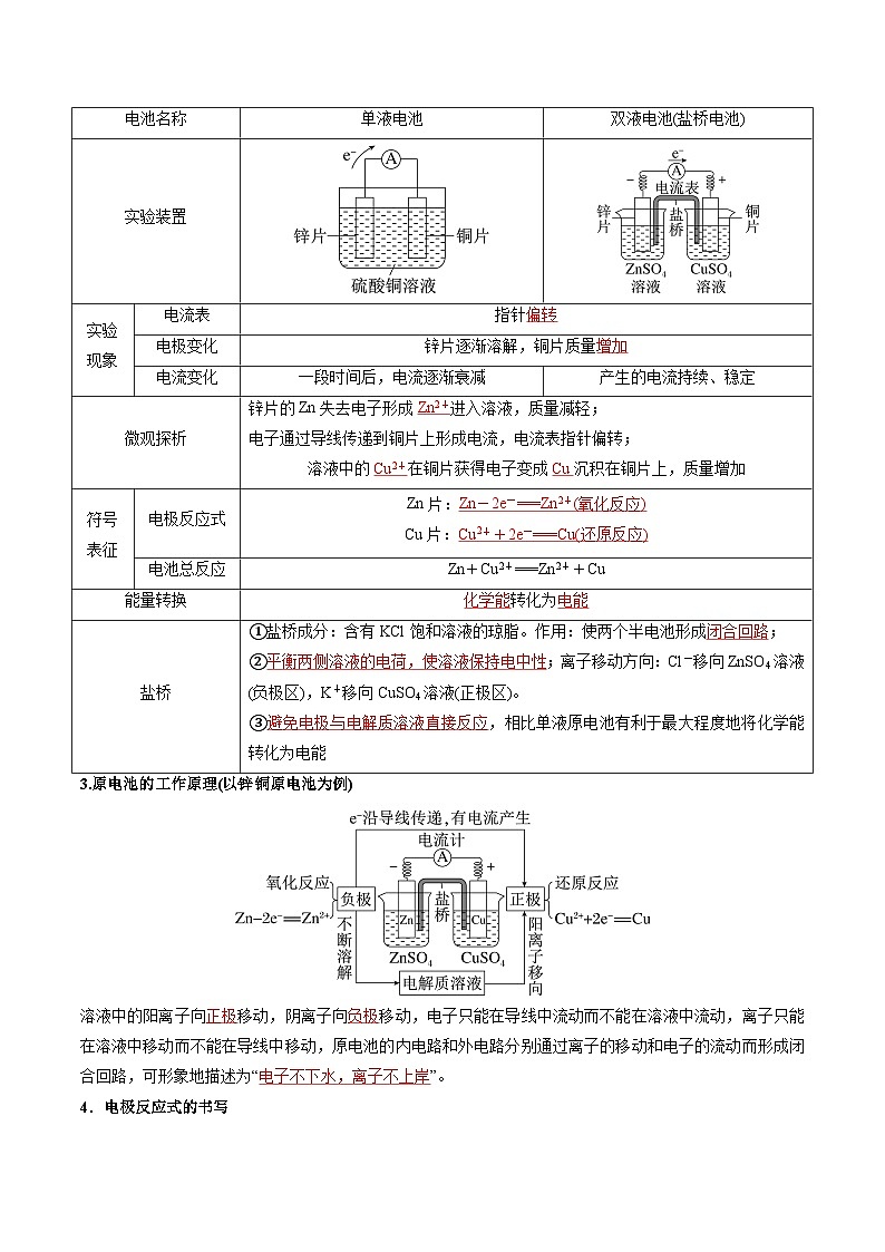 专题02 化学能与电能的转化(考点清单)-2024-2025学年高二化学上学期期中考点大串讲(苏教版2019)第2页
