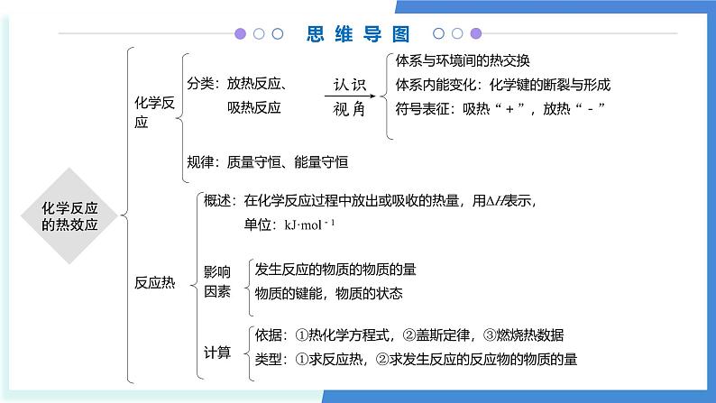 第一章 化学反应的热效应(考点串讲)-2024-2025学年高二化学上学期期中考点大串讲(人教版2019选择性必修1)课件PPT03