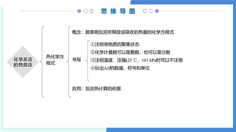 第一章 化学反应的热效应(考点串讲)-2024-2025学年高二化学上学期期中考点大串讲(人教版2019选择性必修1)课件PPT04