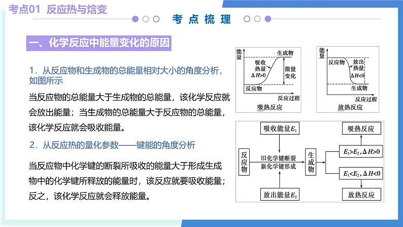 第一章 化学反应的热效应(考点串讲)-2024-2025学年高二化学上学期期中考点大串讲(人教版2019选择性必修1)课件PPT06