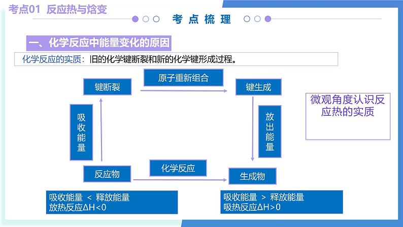 第一章 化学反应的热效应(考点串讲)-2024-2025学年高二化学上学期期中考点大串讲(人教版2019选择性必修1)课件PPT07