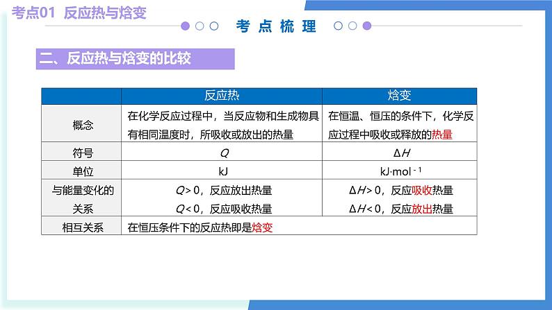 第一章 化学反应的热效应(考点串讲)-2024-2025学年高二化学上学期期中考点大串讲(人教版2019选择性必修1)课件PPT08
