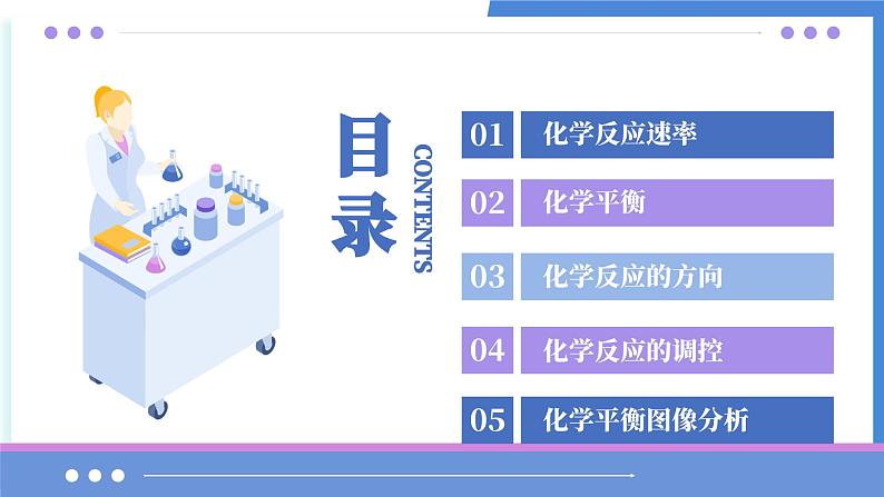 第二章 化学反应速率与化学平衡(考点串讲)-2024-2025学年高二化学上学期期中考点大串讲(人教版2019)课件PPT第2页
