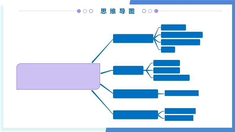 第二章 化学反应速率与化学平衡(考点串讲)-2024-2025学年高二化学上学期期中考点大串讲(人教版2019)课件PPT第3页