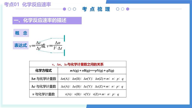 第二章 化学反应速率与化学平衡(考点串讲)-2024-2025学年高二化学上学期期中考点大串讲(人教版2019)课件PPT第5页