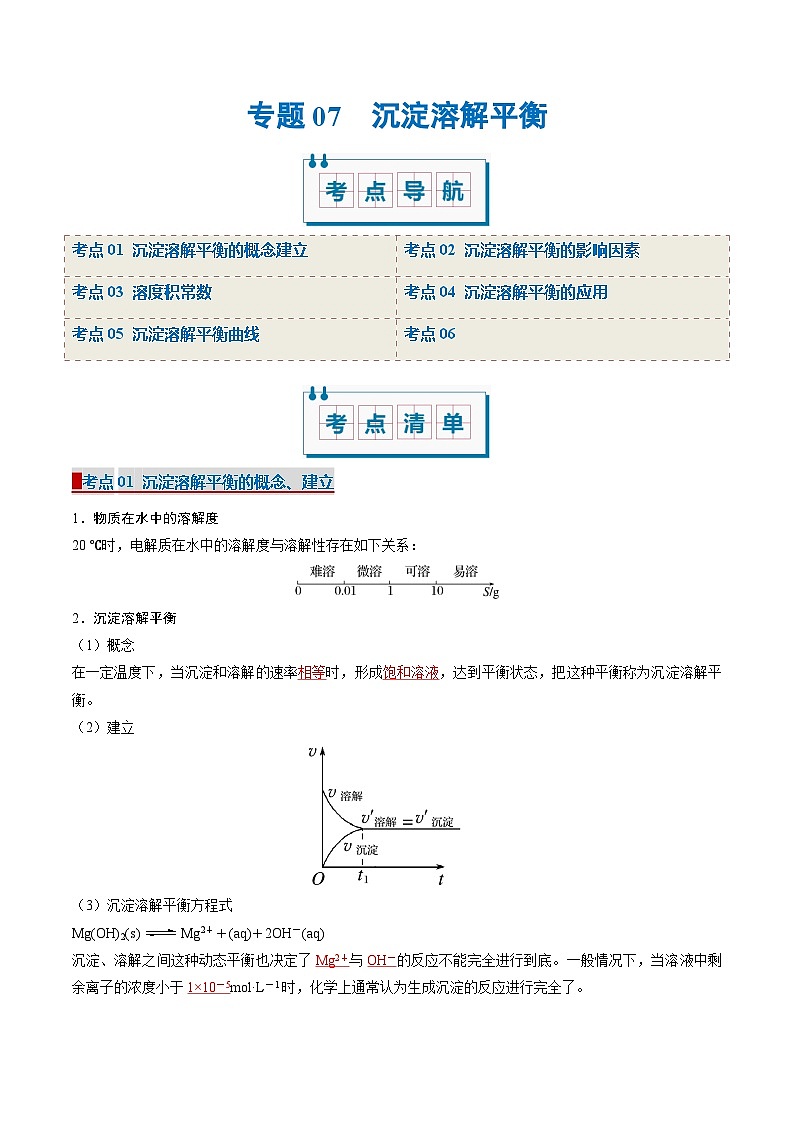 专题07 沉淀溶解平衡(考点清单)(讲+练)-2024-2025学年高二化学上学期期中考点大串讲(人教版2019选择性必修1)第1页