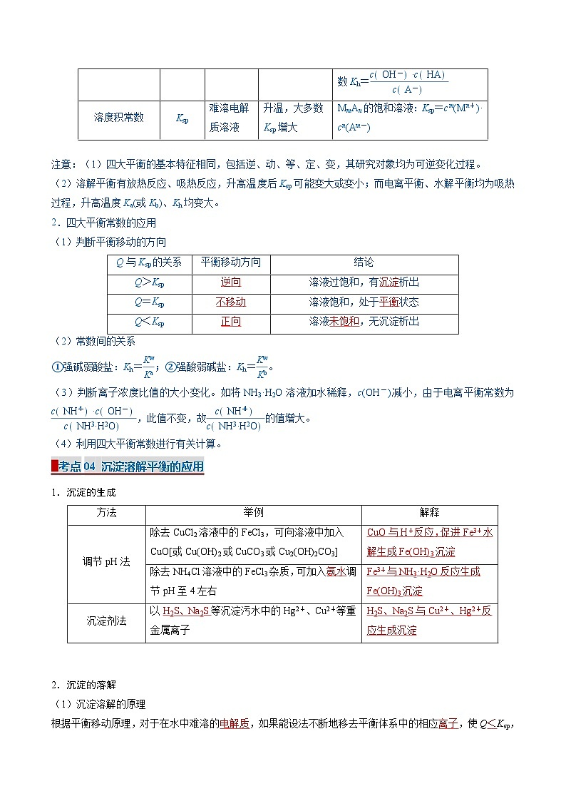 专题07 沉淀溶解平衡(考点清单)(讲+练)-2024-2025学年高二化学上学期期中考点大串讲(人教版2019选择性必修1)第3页