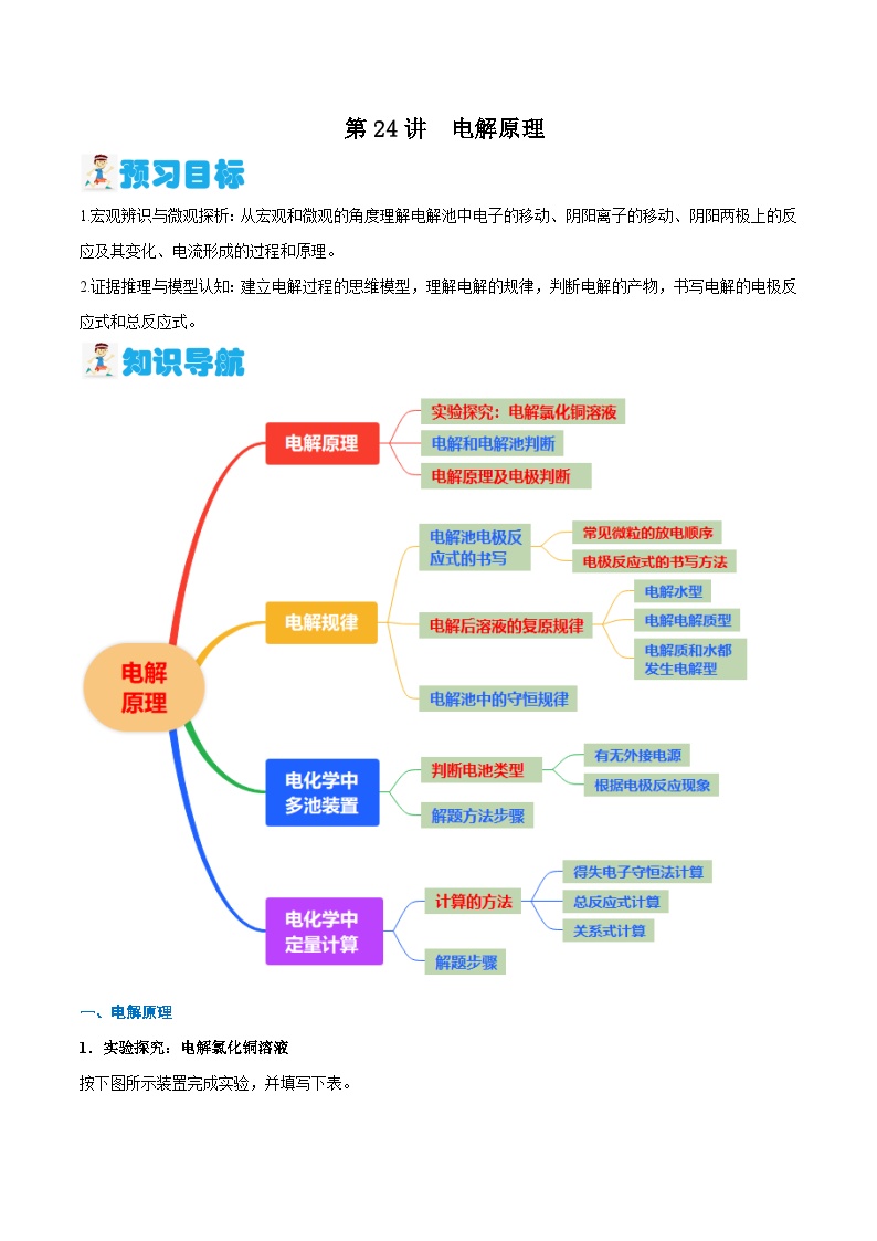 第24讲 电解原理（原卷版）-2024年新高二化学暑假讲义+习题（人教版2019选择性必修1）