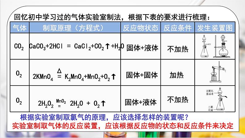 【核心素养】人教版高中化学必修一《氯及其化合物》第二课时 课件第7页